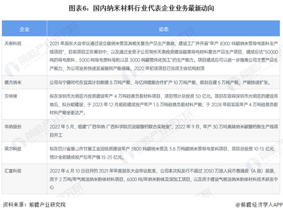 中國納米材料行業(yè)產(chǎn)業(yè)鏈全景梳理與區(qū)域布局熱力地圖分析