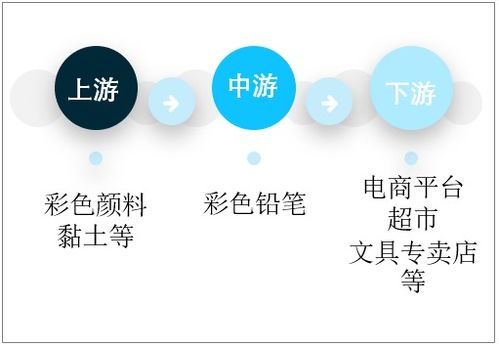 2021-2027年中國彩色鉛筆行業(yè)市場(chǎng)供需規(guī)模及投資戰(zhàn)略咨詢報(bào)告